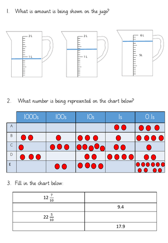 Write tenths in different ways | Teaching Resources