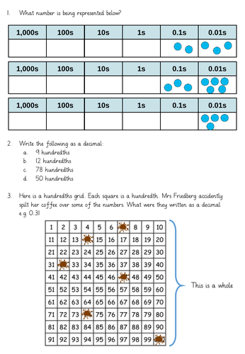 Describe and represent hundredths as a decimal fraction