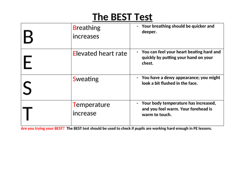 BEST Test