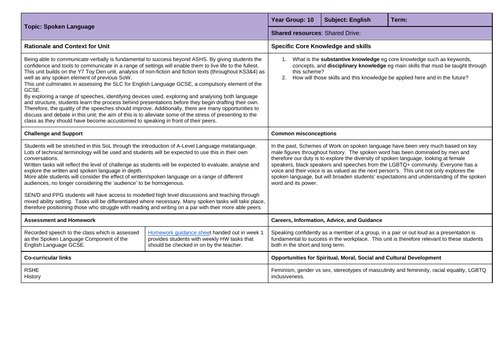 Exploring Spoken Language