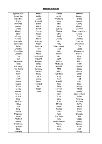 Sensory Adjectives for food