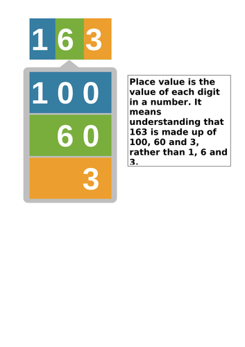 Place Value Poster