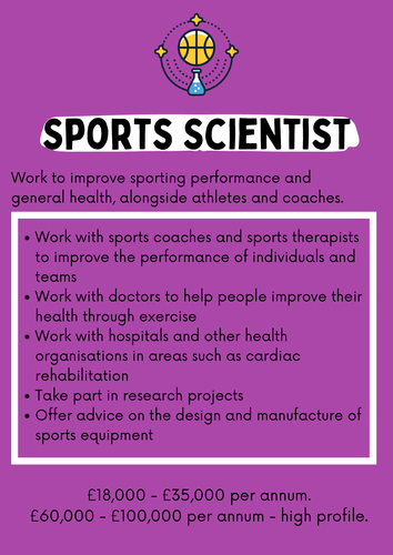Sports Jobs Posters