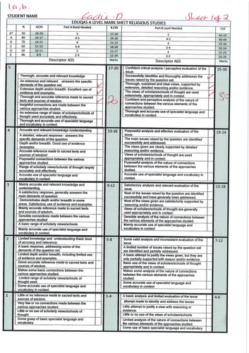 Full Eduqas Ethics Paper- achieved 100/100
