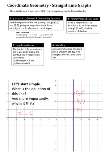 Edexcel AS level Maths Chapter 5 Straight lines