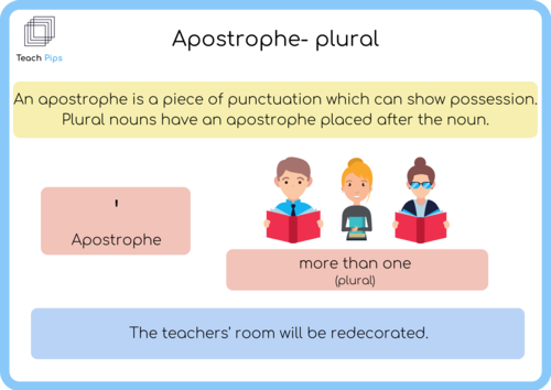 Apostrophes Plural