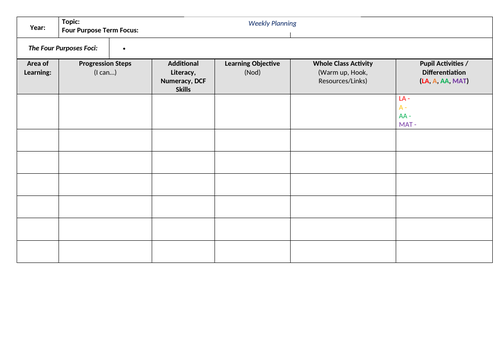 CFW Welsh Curriculum Weekly Planning Template
