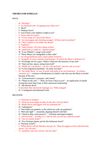 Othello  Quote Bank for Themes & Characters