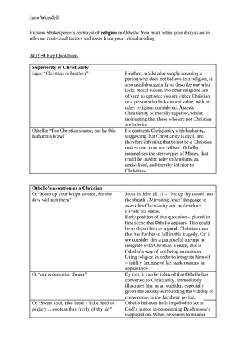 Othello Religion Essay Plan