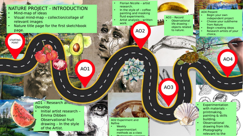 KS4/GCSE Learning Journey