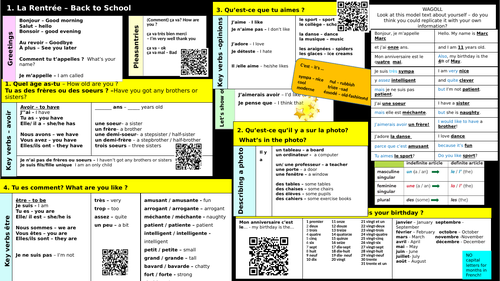 Dynamo 1 module 1 knowledge organiser