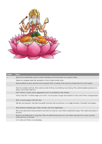 Hinduism: The Tri-murti - Brahma