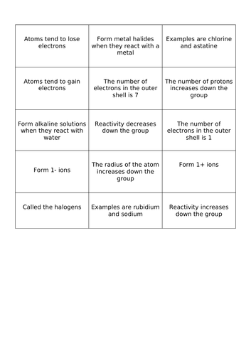 group-7-gcse-chemistry-study-mind