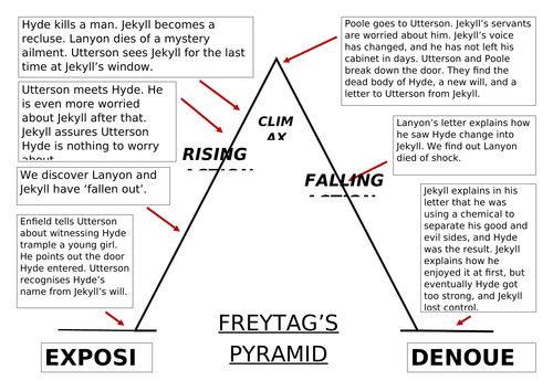 Jekyll and Hyde Structure Poster