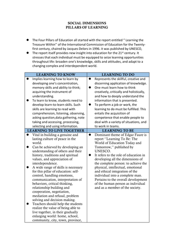 PILLARS OF LEARNING