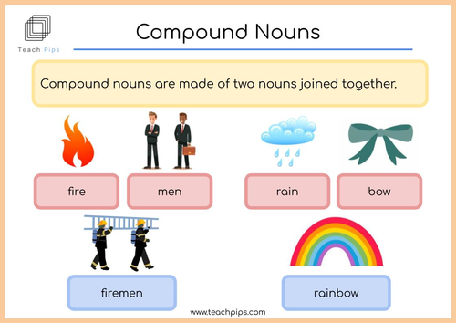 Compound Nouns Teaching Resources