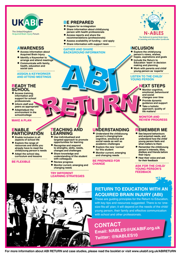 Acquired Brain Injury (ABI) return to education poster