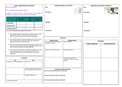 AQA Psychology- Social Influence Revision