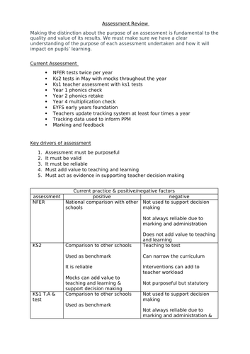 Assessment Review