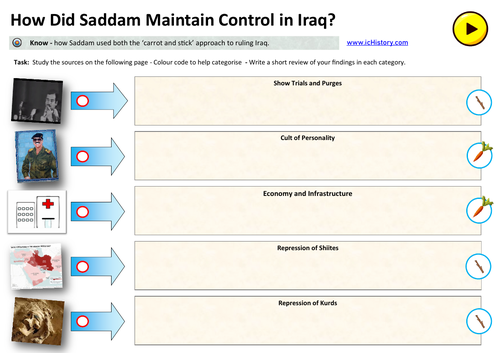 How Did Saddam Hussein Control Iraq?