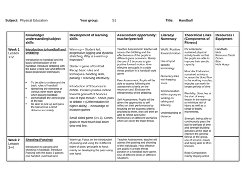 Handball Assessment levels, Scheme of work and Peer assessment worksheets