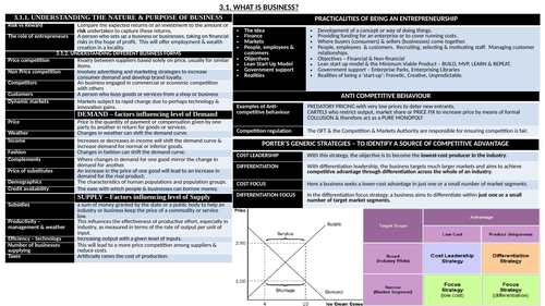 AQA A LEVEL BUSINESS KNOWLEDGE ORGANISER