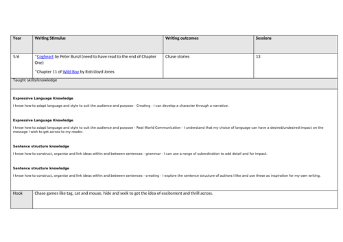 Year 5/6 Cogheart chase Story Writing Unit