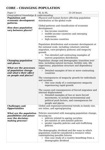 IB Geography Unit Plans