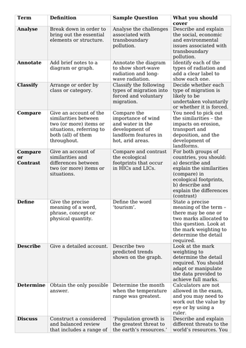 IB Geography Command Terms