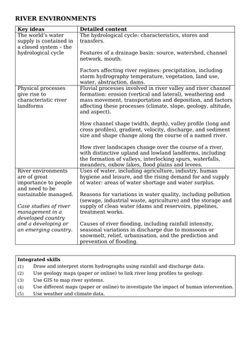 IGCSE Geography Unit Plans Overview, Pearson Edexcel 4GE1