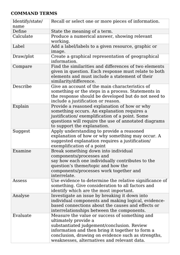 IGCSE Geography Command Terms, Pearson Edexcel 4GE1