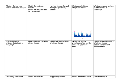 OCR Changing Climate - Revision Grid