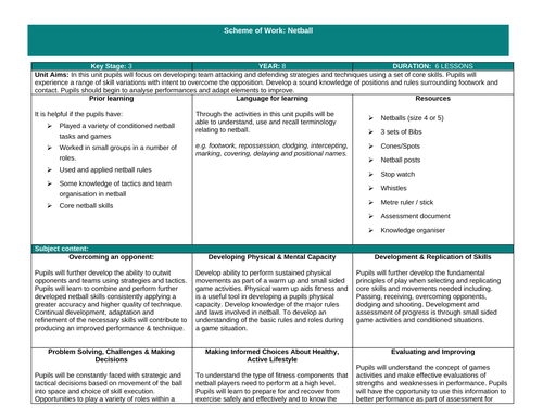 Year 8 Netball scheme of work