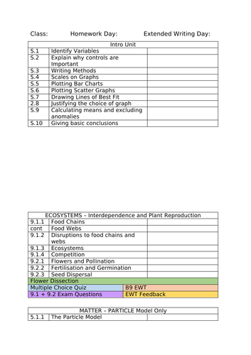 Science Activate Teacher Planner