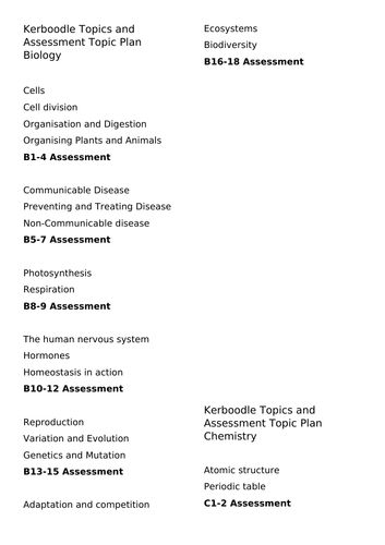 Summary of Kerboodle Topics KS4 combined and separate science