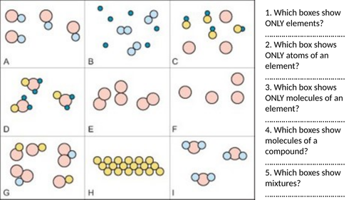 C2 1.1 Atoms, Elements and Compounds