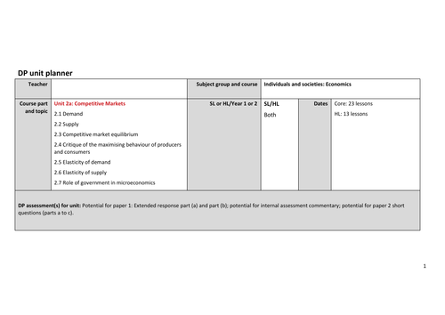 IDBP new Syllabus 2022: Unit 2a: Competitive Markets