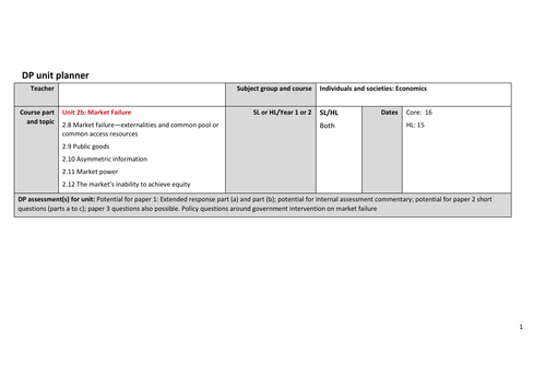 IBDP Economics syllabus 2022: Unit 2b: Market Failure