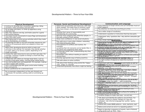 New Developmental Matters 2021 and ELG statements on one page. 3-4 year olds, Reception, ELG