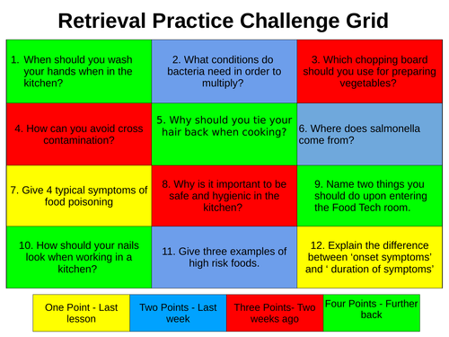 BTEC Level 1  Home Cooking Skills - Health and Safety SOW