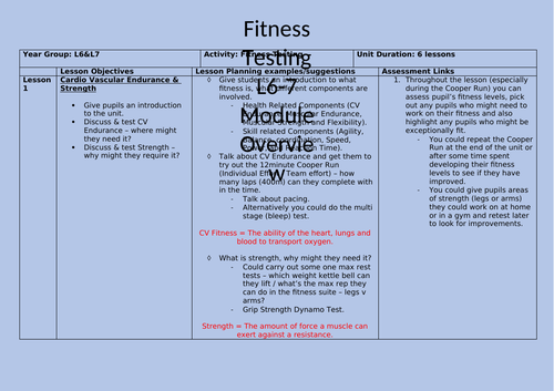 Fitness Testing L6-L7 Module Overview