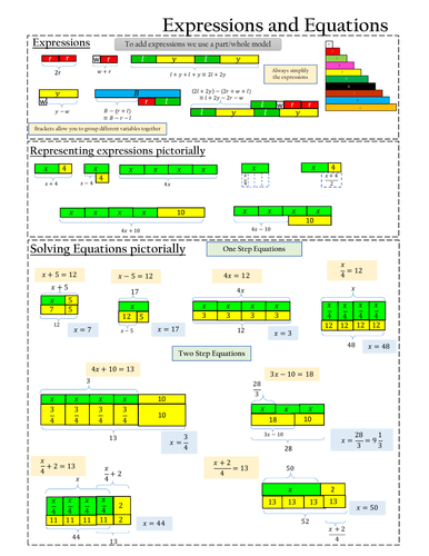 Expressions and Equations using bar models