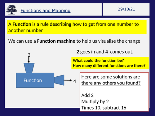 Function Machines and mapping diagrams