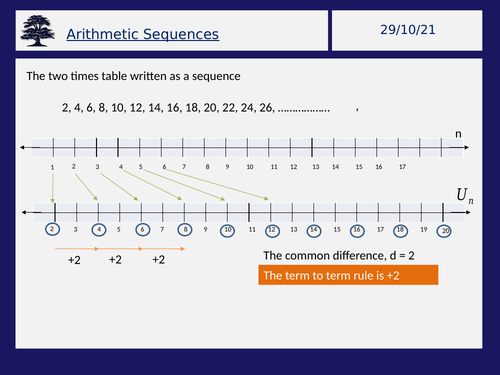 Finding the nth term of an arithmetic sequence