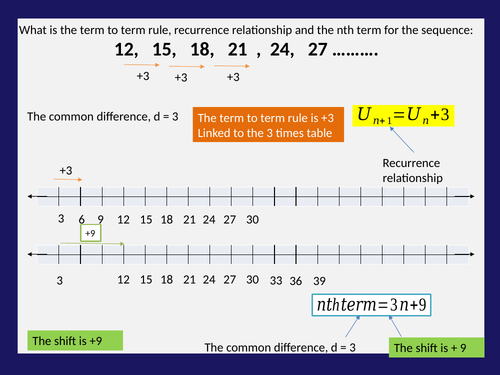 nth terms of an arithmetic sequence