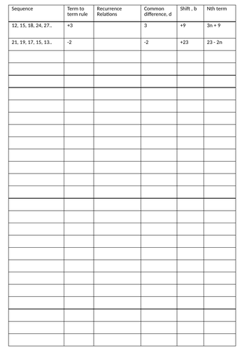 nth term, recurrence relationship and term to term worksheet