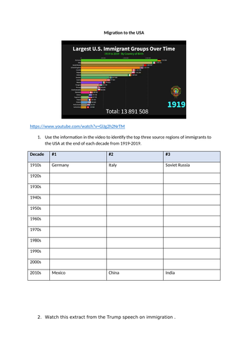 USA Mexico migration