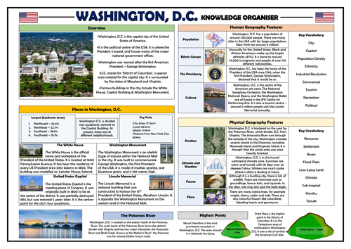 Washington, D.C. - Capital Cities - Knowledge Organiser!