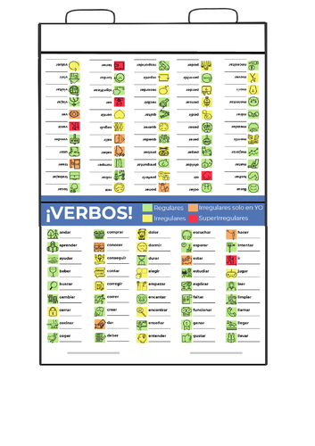 Desk reference sheet with 112 key Spanish verbs for quick student reference