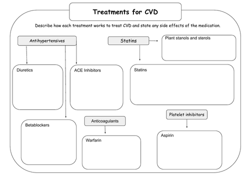 Treatment and Risk of CVD worksheet